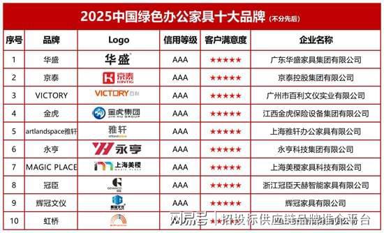 国绿色办公家具十大品牌pg电子平台2025中(图2)
