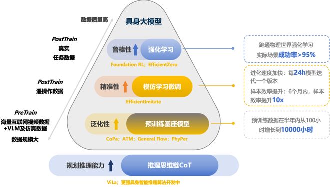 资！机器人Moz1卷入办公室全力冲刺万亿赛道pg电子中国网站具身智能猛将再狂揽近6亿融(图5)