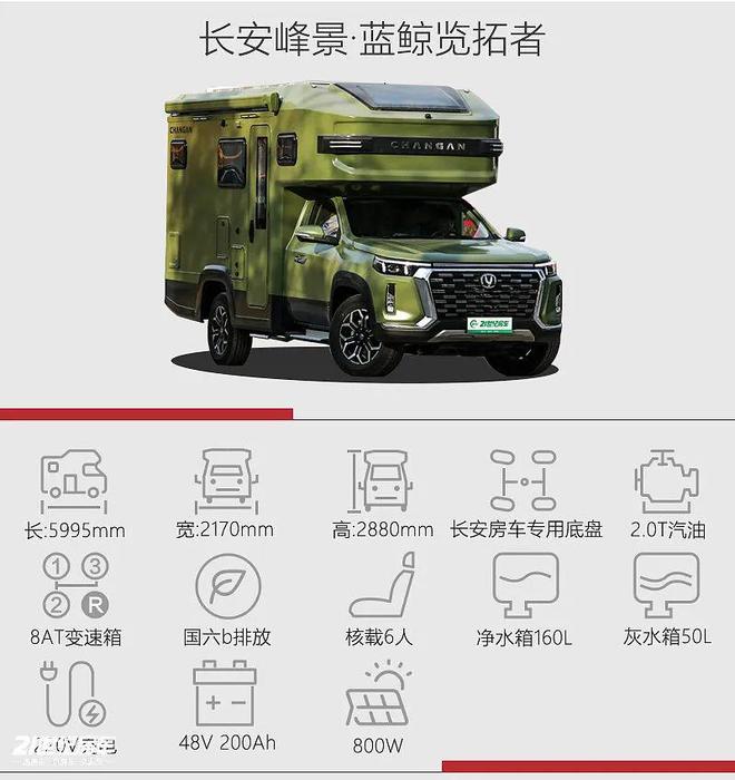 峰景·蓝鲸览拓者四驱房车安全舒适闯天涯pg电子模拟器一家三口惬意之选！长安(图20)