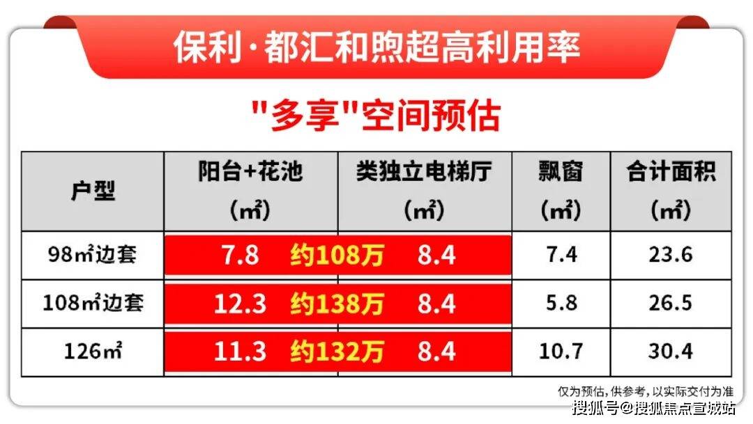 pg模拟器在线试玩保利都汇和煦首页网站-2025年保利都汇和煦+房价+户型图+小区环境+配套楼盘详情-交房时间-地址-最新房价户型图-小区环境-楼盘详情-交房时间-周边配套(图2)